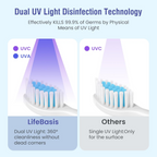 Désinfecteur UV Intelligent Numerique  pour Brosse à Dents