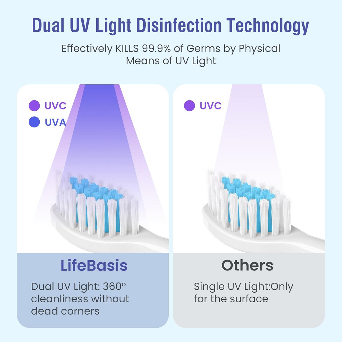 Désinfecteur UV Intelligent Numerique  pour Brosse à Dents